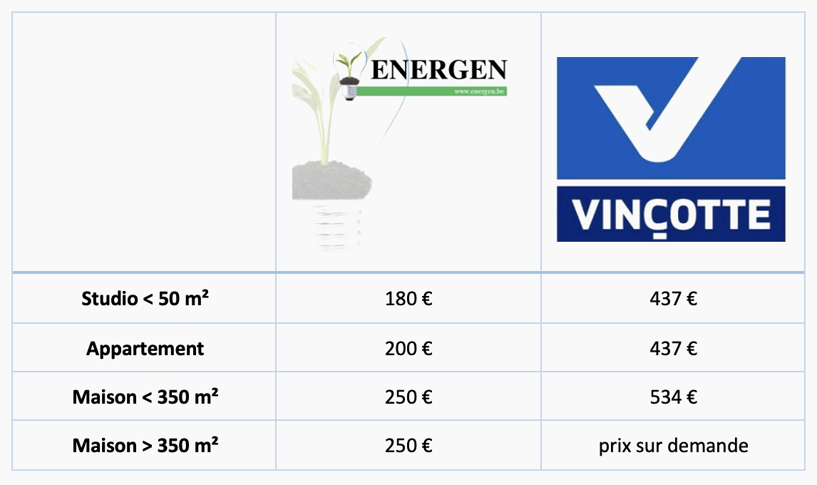 Tableau des prix des certificats PEB JD Engineering et Vinçotte